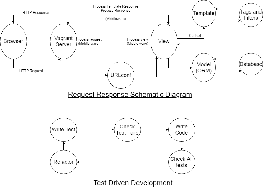 Django Backend Architecture | django-backend-architecture
